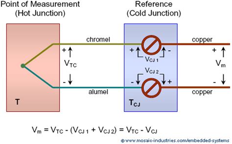 thermocouple reference junction box|type k thermocouple wiring diagram.